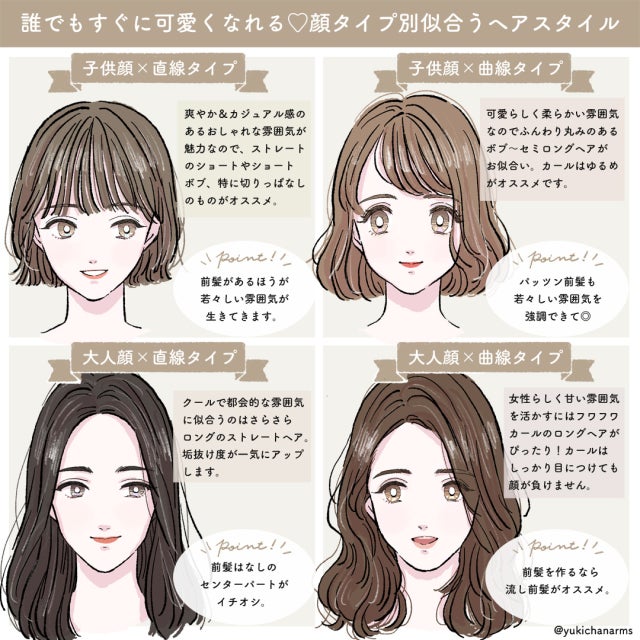 画像2 6 話題の顔タイプ診断でわかる 4つの顔タイプ別 似合うヘアスタイル モデルプレス