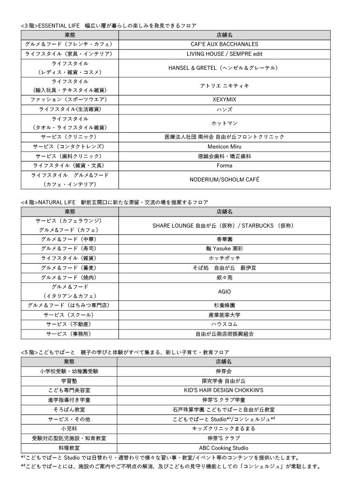 自由が丘 ミューズ スクエア／提供画像