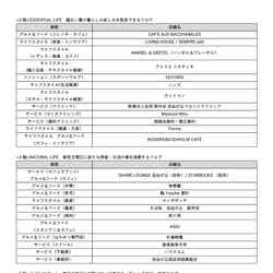 自由が丘 ミューズ スクエア/提供画像