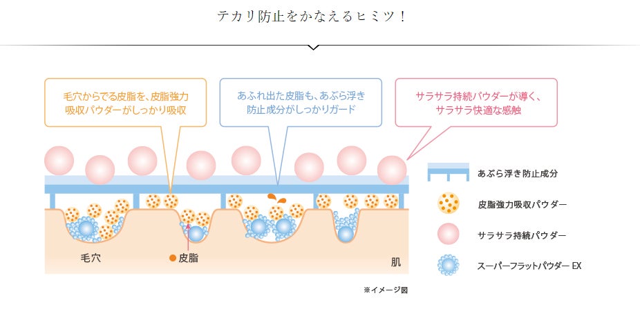 朝メイクの＋1テクでテカリも化粧崩れも解決！毛穴・乾燥に悩む女子も