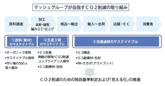 ファッションとサステイナビリティー マッシュグループがco2削減を本格化 取引先商社などとアライアンス モデルプレス ファッションとサステイナビリティー マッシュグループがco2削減を本格化 取引先商社などとアライアンス モデルプレス