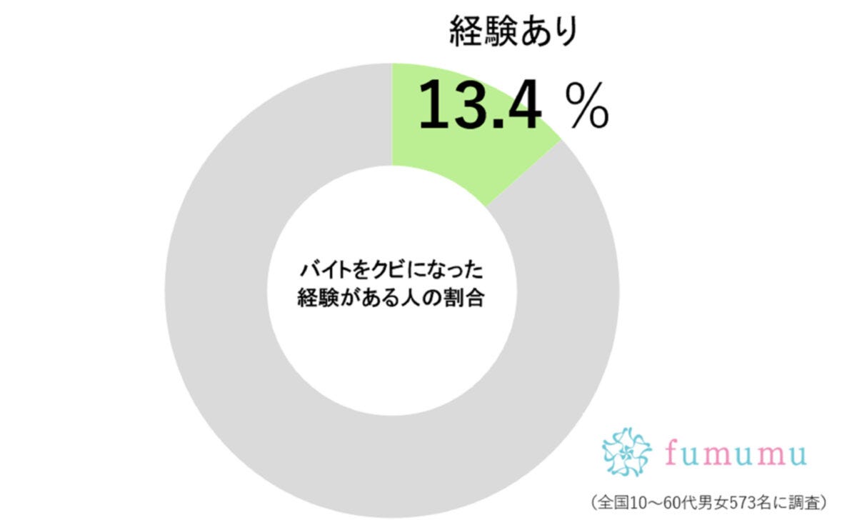 fumumu調査グラフ