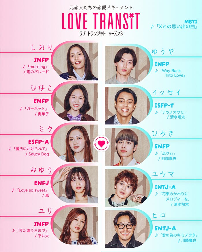 MBTI診断&Xとの思い出の曲『ラブ トランジット』シーズン3(C)2025 Amazon Content Services LLC or its Affiliates.
