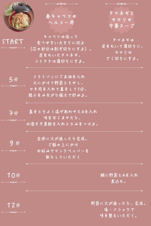 タイムスケジュール