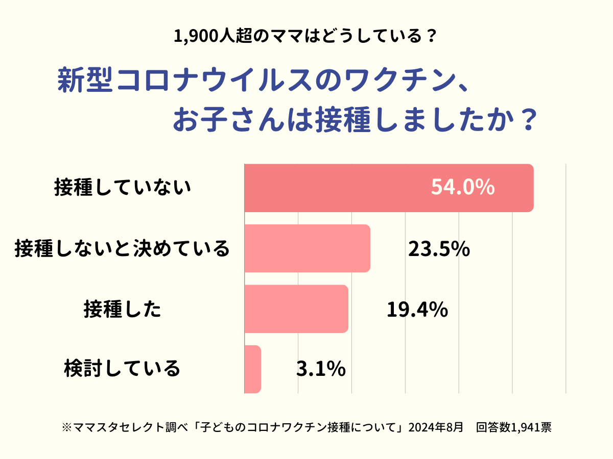 202408_子どものコロナワクチンについて