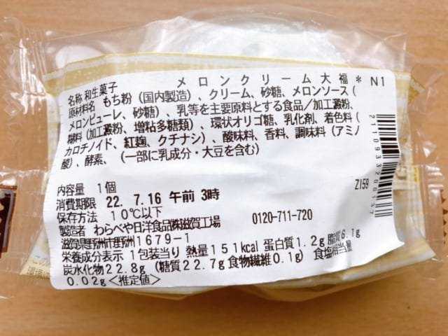 カロリーについて。