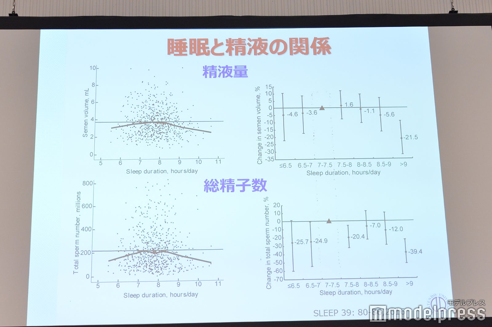男性妊活セミナー資料（C）モデルプレス