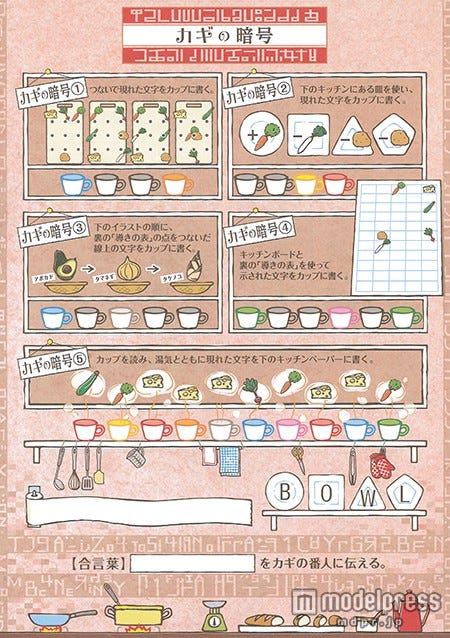 「カギの暗号」