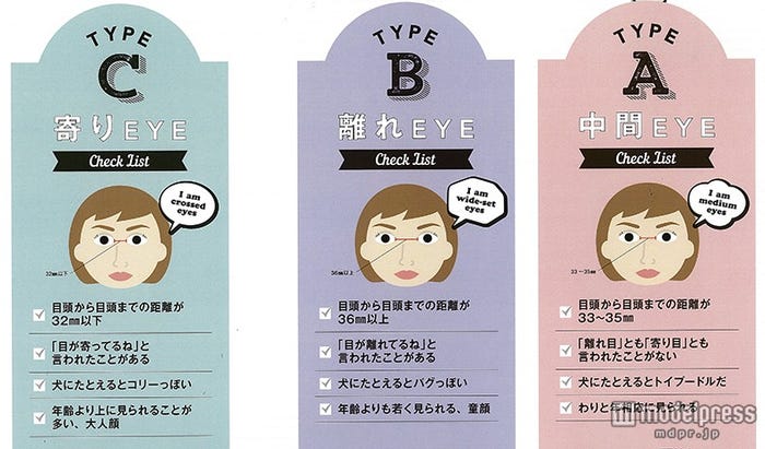 ざわちん開発の「まねしやすい顔診断」/「ざわちんメイク まとめ。」より/画像提供:主婦の友社