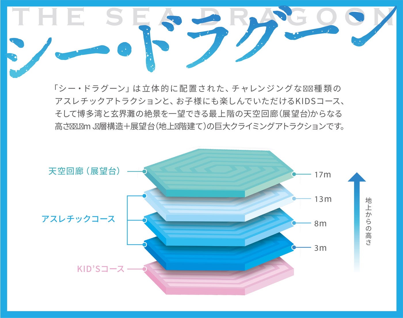 シー・ドラグーン／画像提供：SEアミューズメント