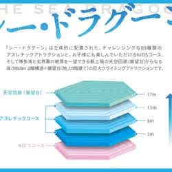 シー・ドラグーン/画像提供:SEアミューズメント