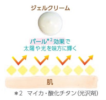 太陽の光を受けてツヤ感UP