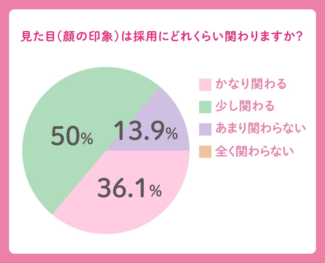好印象を与えられるメイクを