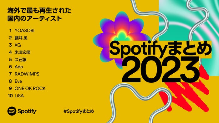 「Spotifyまとめ 2023」(提供写真)