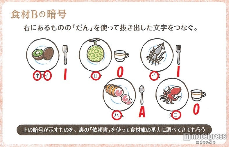 食材の単語から右にある食器の母音を抜いていく