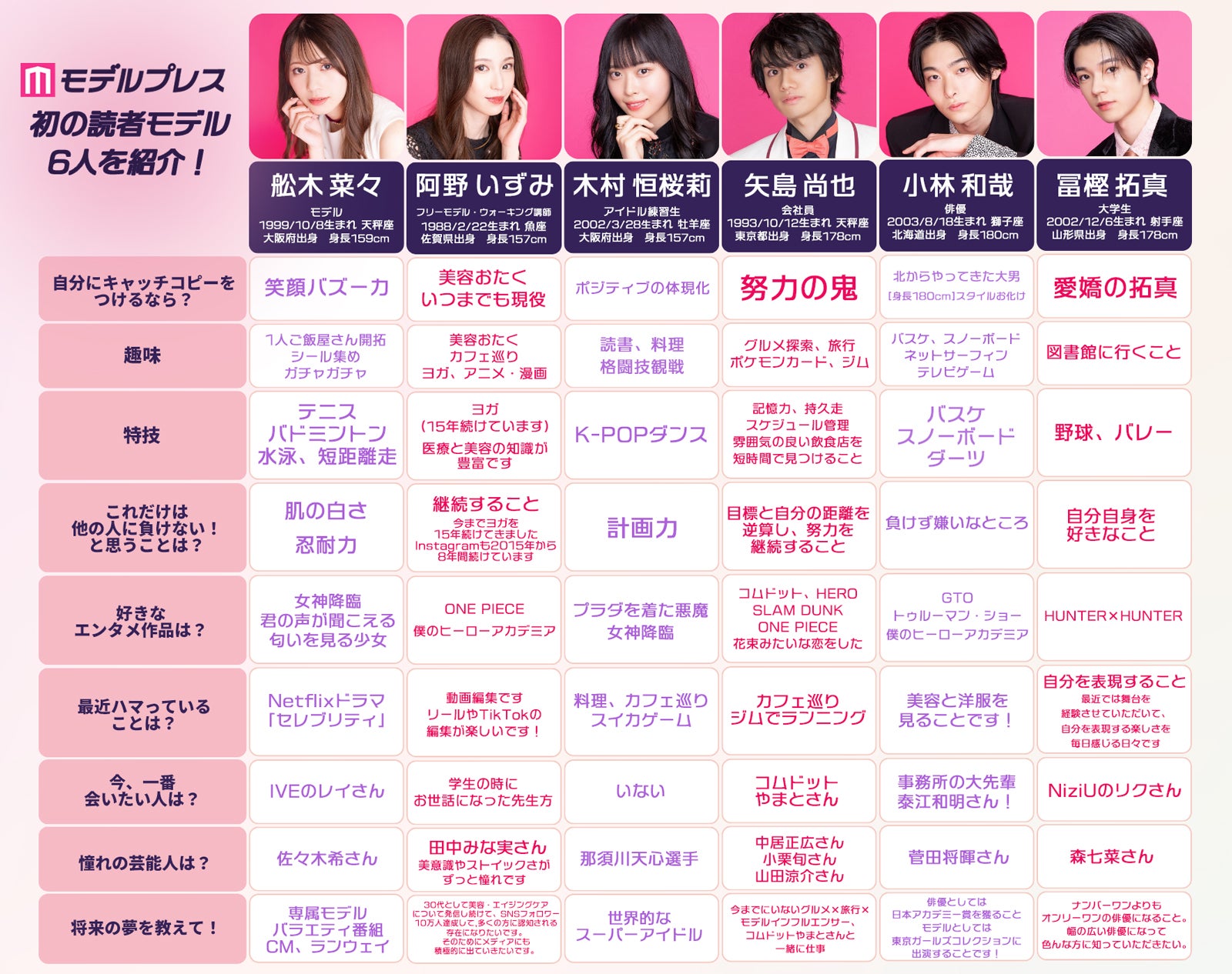 非売品「本木菜々」 モデルプレス読者モデル連載／舩木菜々】苦手なこともいつかは好きに