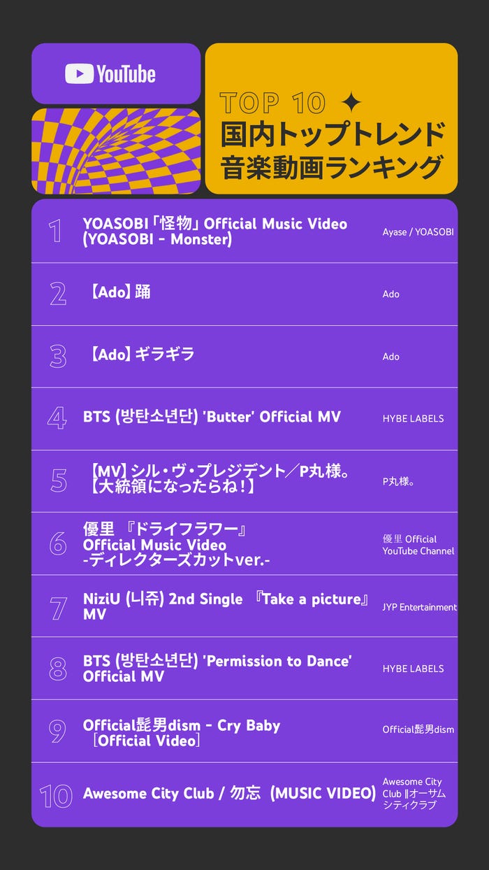 国内トップトレンド音楽動画ランキング (提供写真)