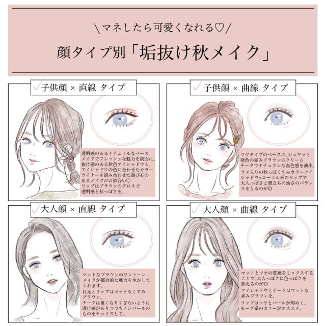顔タイプ別