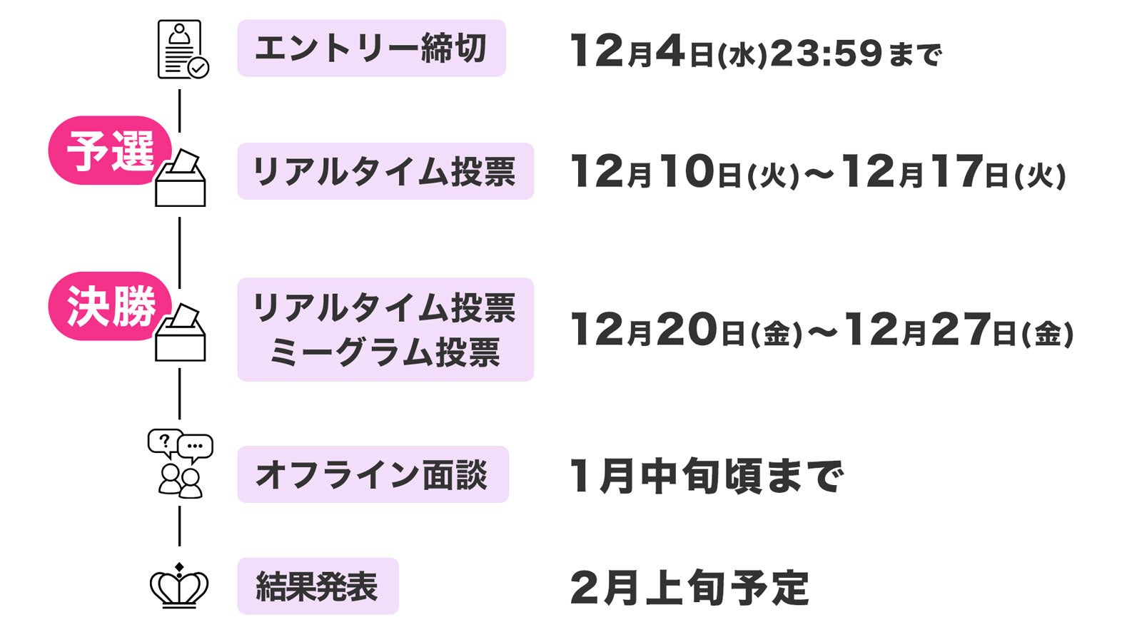 「モデルプレス 読者モデルオーディション 2025」スケジュール（C）モデルプレス