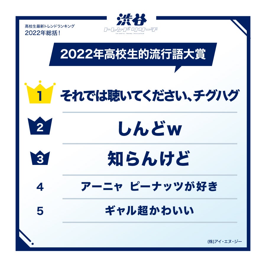 2022年高校生的流行語大賞（提供写真）