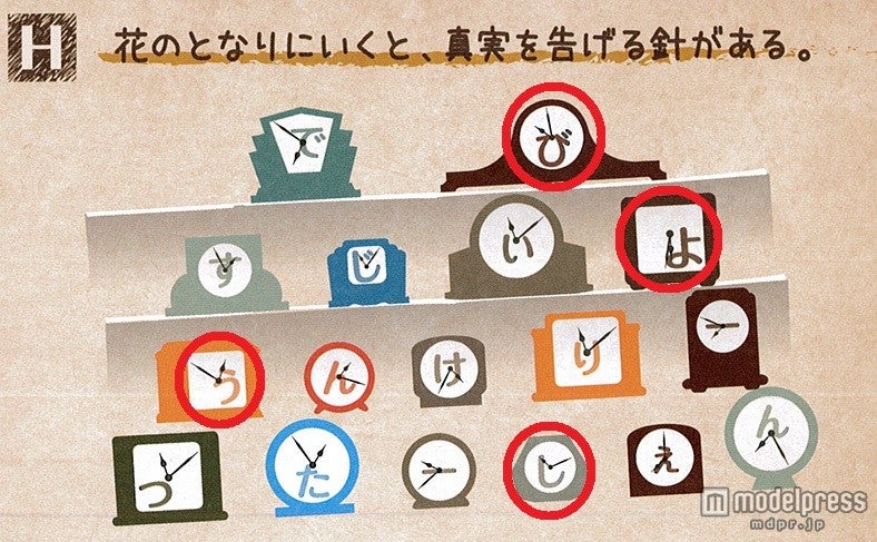 一致する時計の文字を読むと「びようし」