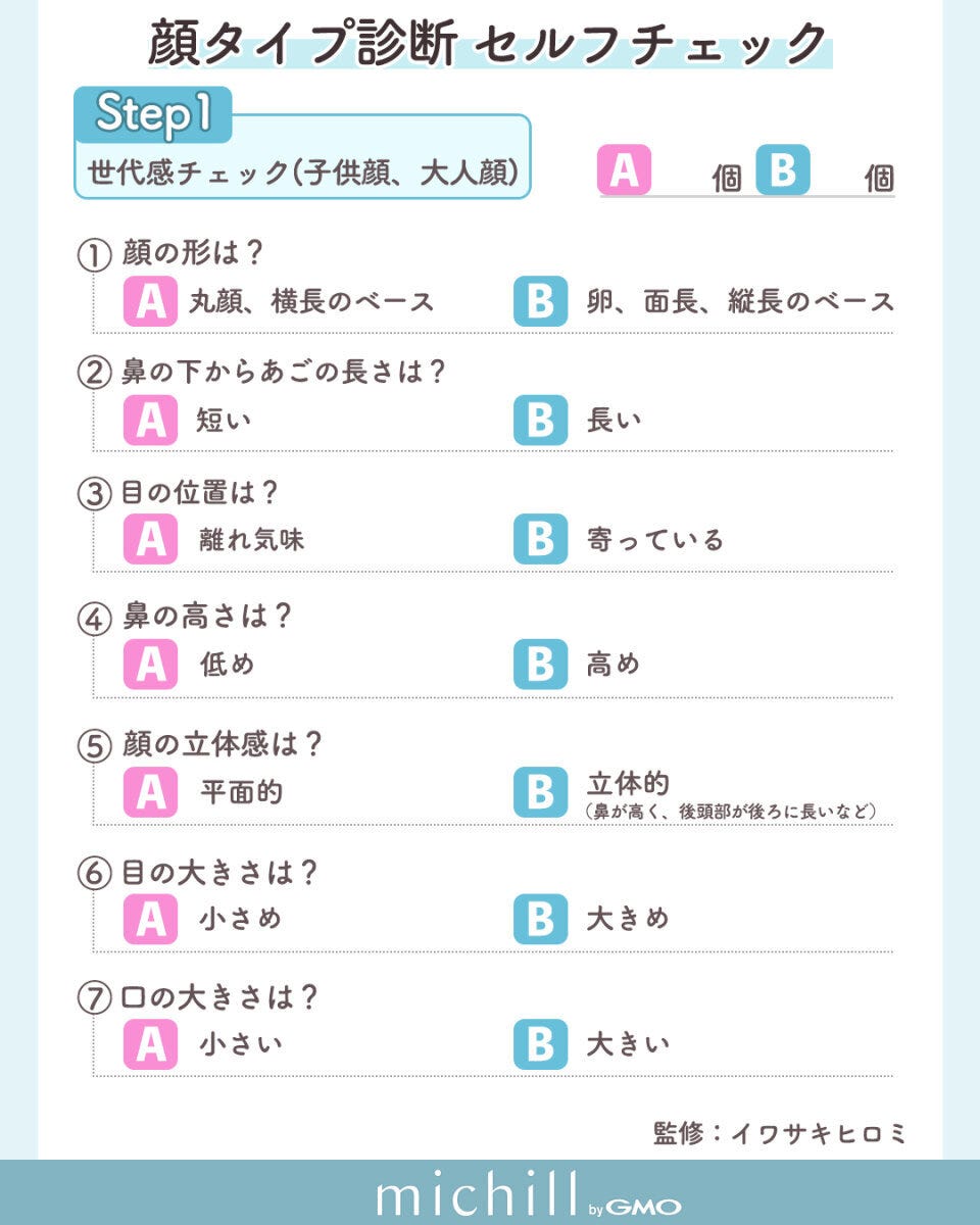 顔タイプ診断Step1 顔タイプ診断セルフチェックStep1