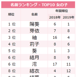 めい 人気が止まらない 5月生まれ女の子の名前ランキング モデルプレス