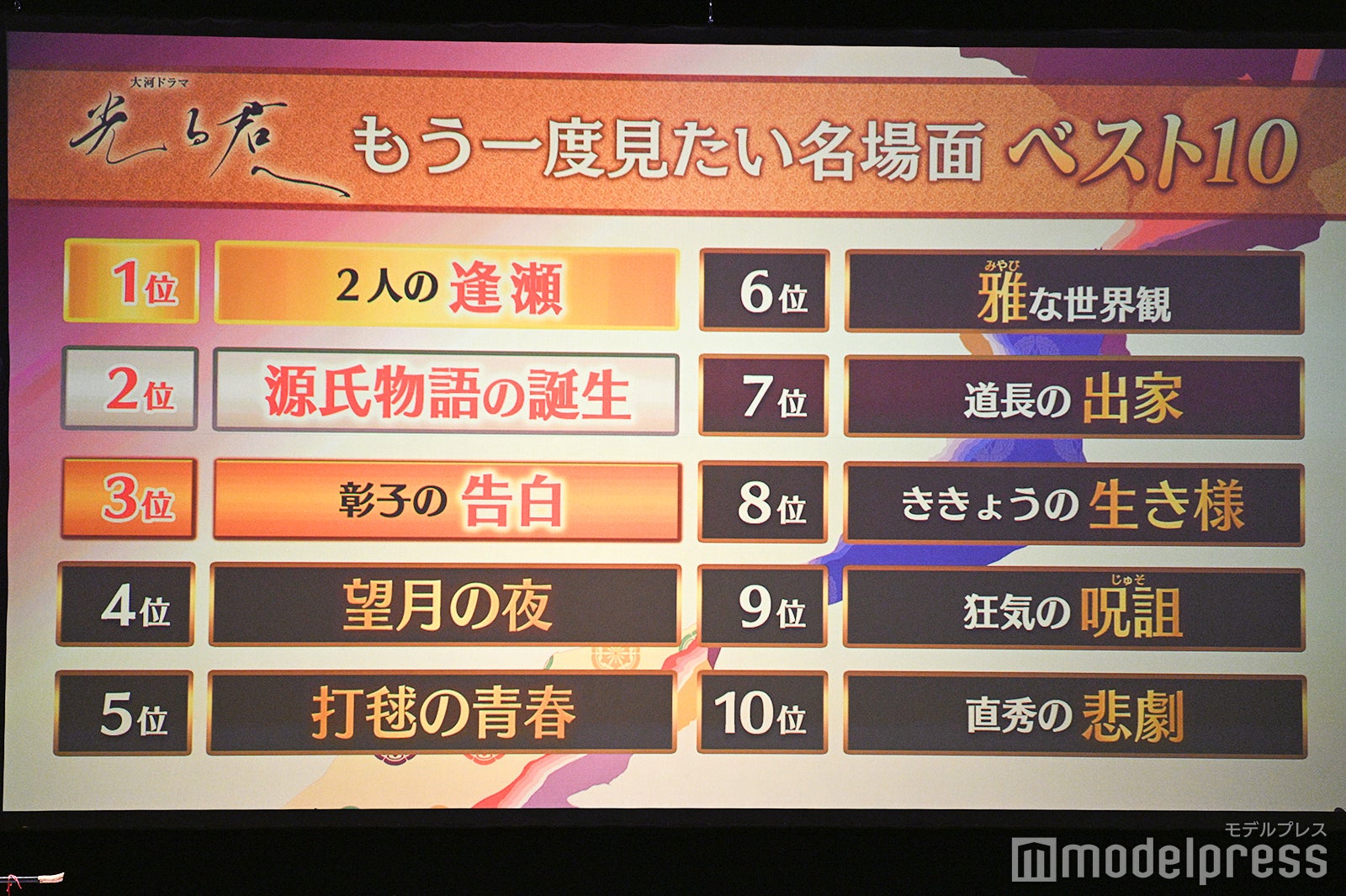 「光る君へ」もう一度見たい名場面ベスト10（C）モデルプレス