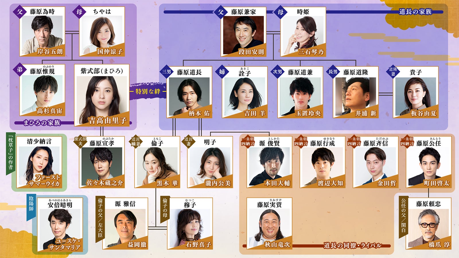 「光る君へ」相関図（第三次発表）（C）NHK