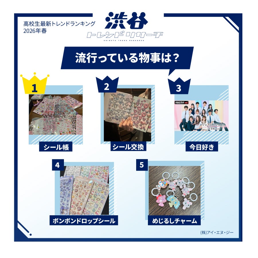 高校生最新トレンドランキング（提供写真）