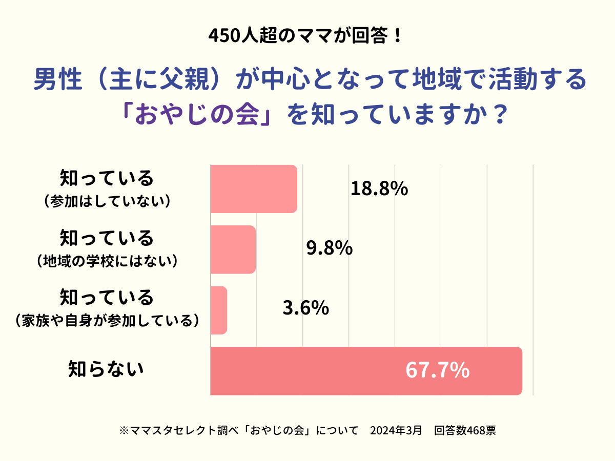 202403_おやじの会について