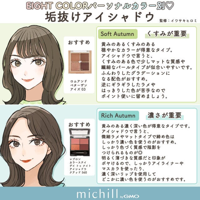 8カラー　パーソナルカラー別　垢抜けアイシャドウ　あおいみのこ　イラスト　Autmun