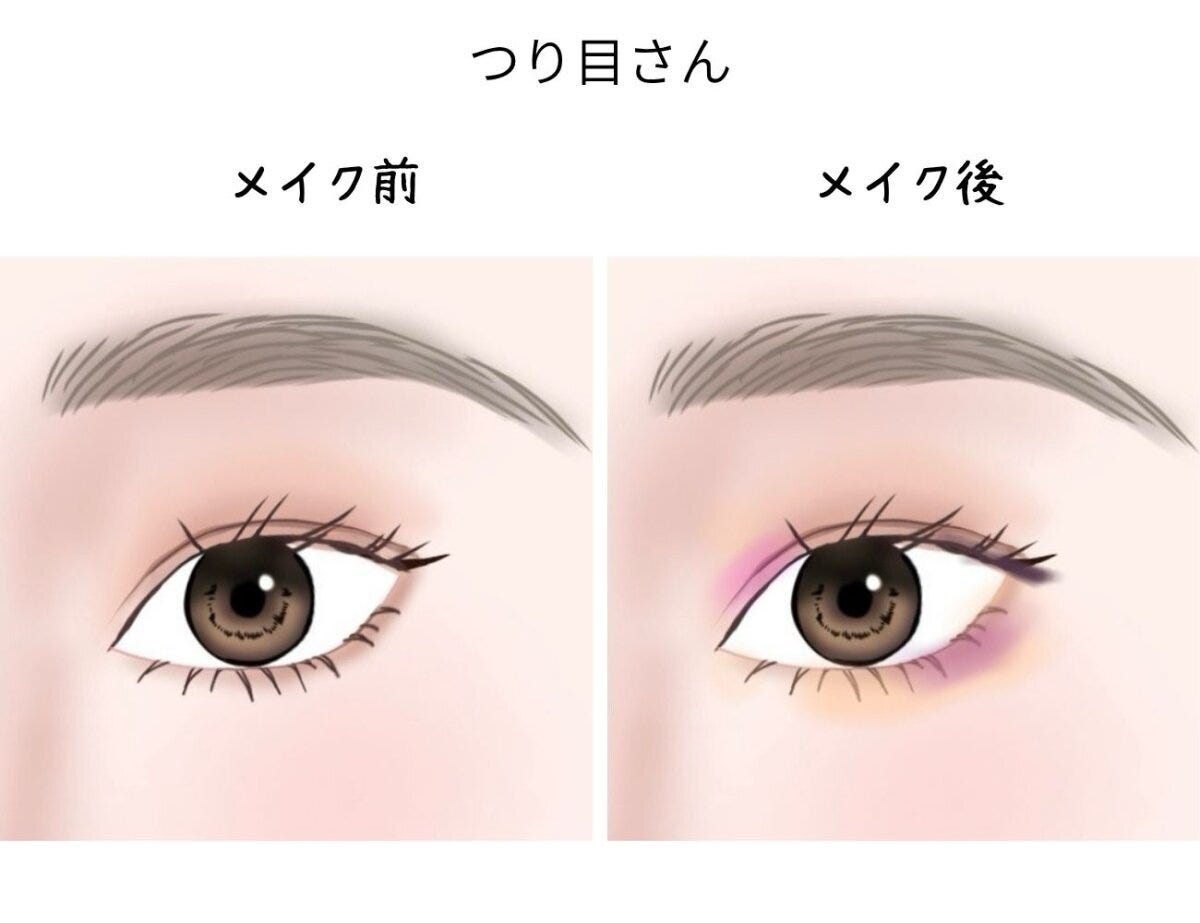 つり目さんのアイメイク・ビフォーアフターのイラスト
