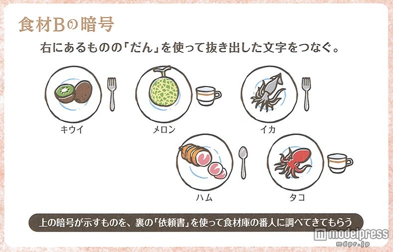 食材Bの暗号
