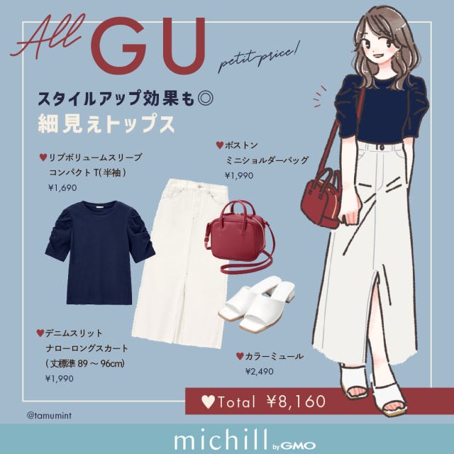 GU