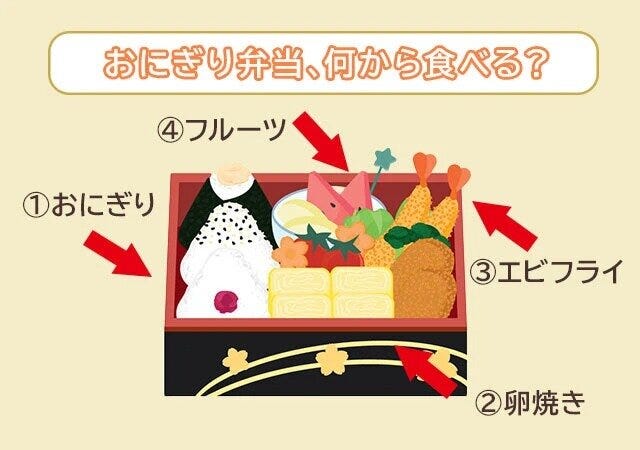 「あなたが人生で一番優先したいこと」がわかる心理テスト