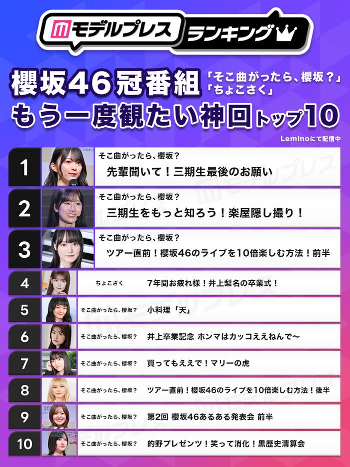 櫻坂46冠番組「そこ曲がったら、櫻坂?」「ちょこさく」もう一度観たい神回トップ10(C)モデルプレス