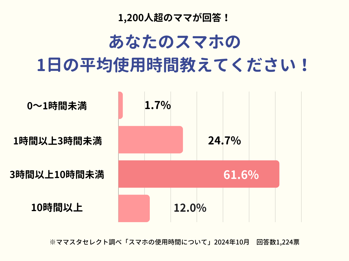 202410_スマホの使用時間について