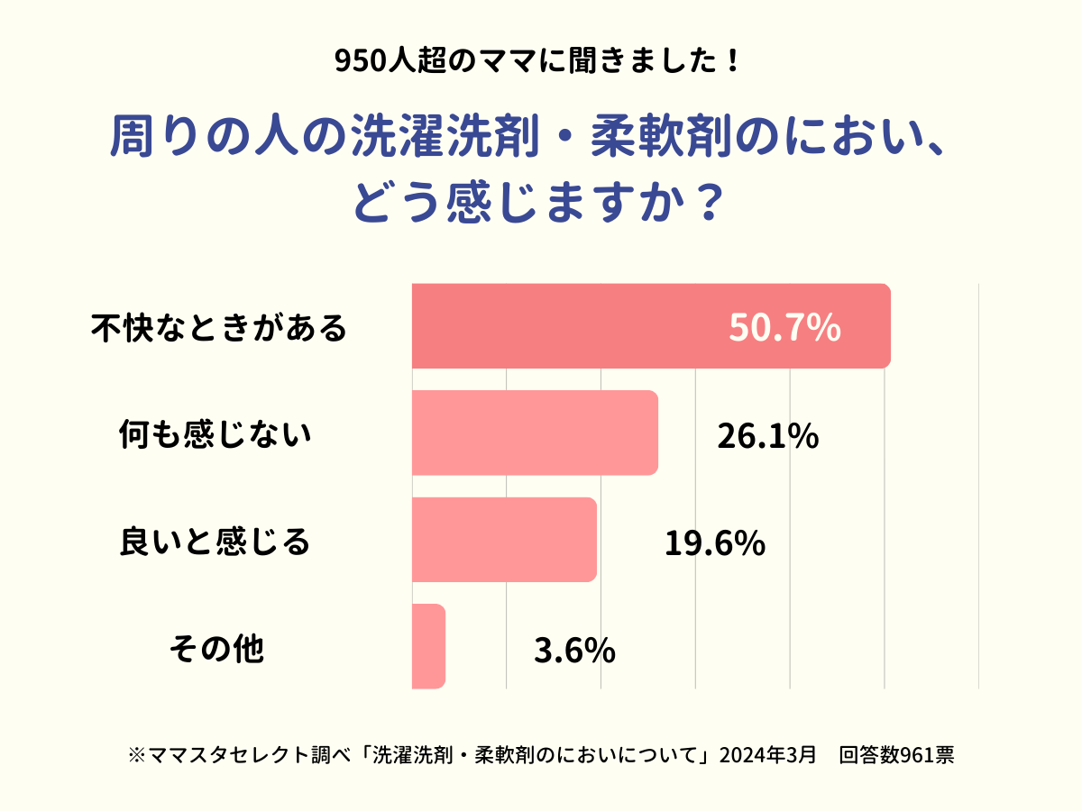 202403_洗濯洗剤・柔軟剤のにおいについて