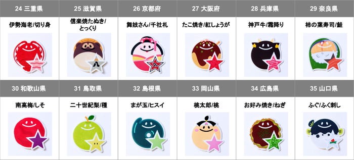 47都道府県別ラインソックス/提供画像