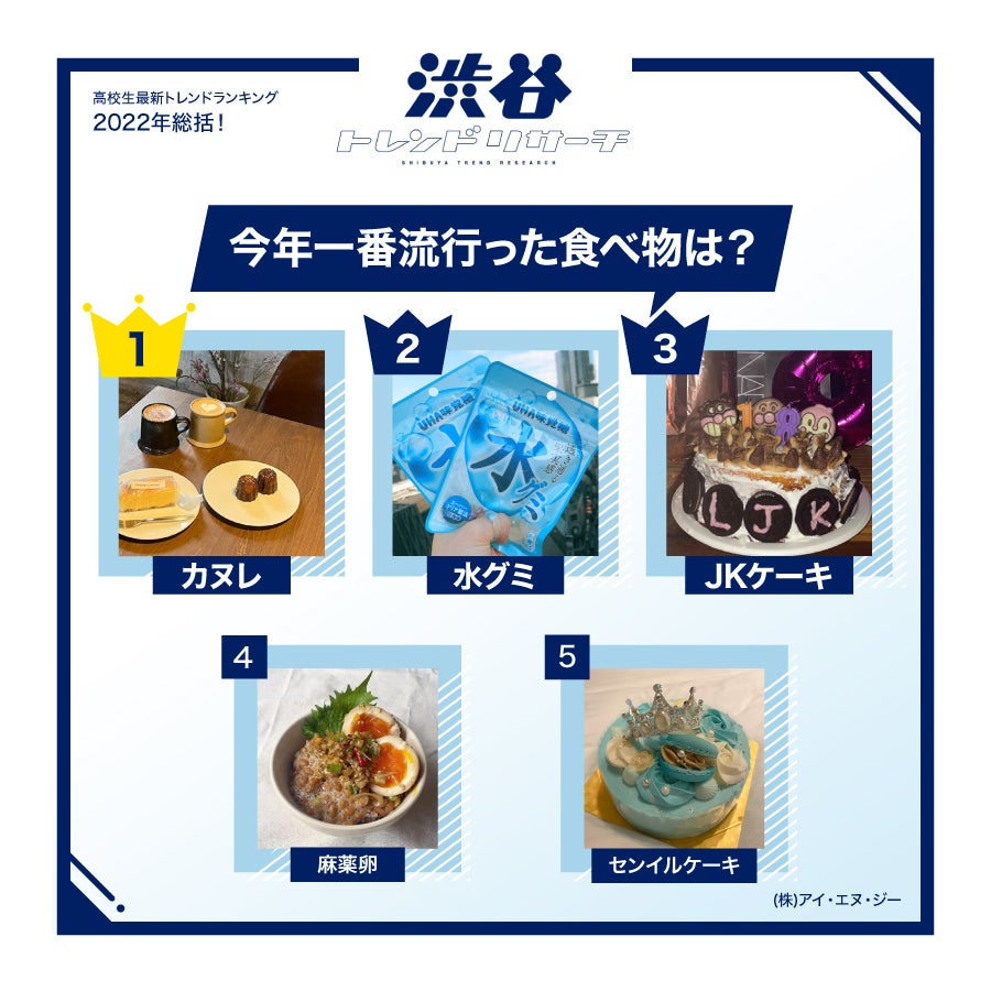 今年一番流行った食べ物（提供写真）
