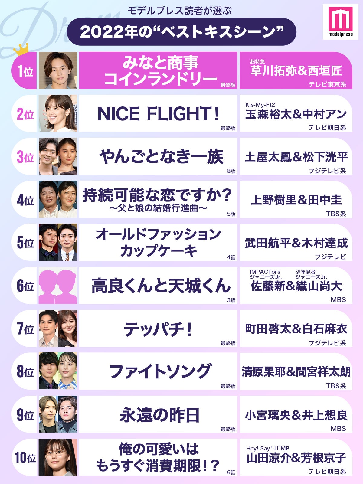 読者が選ぶ「2022年の“ベストキスシーン”」トップ10を発表