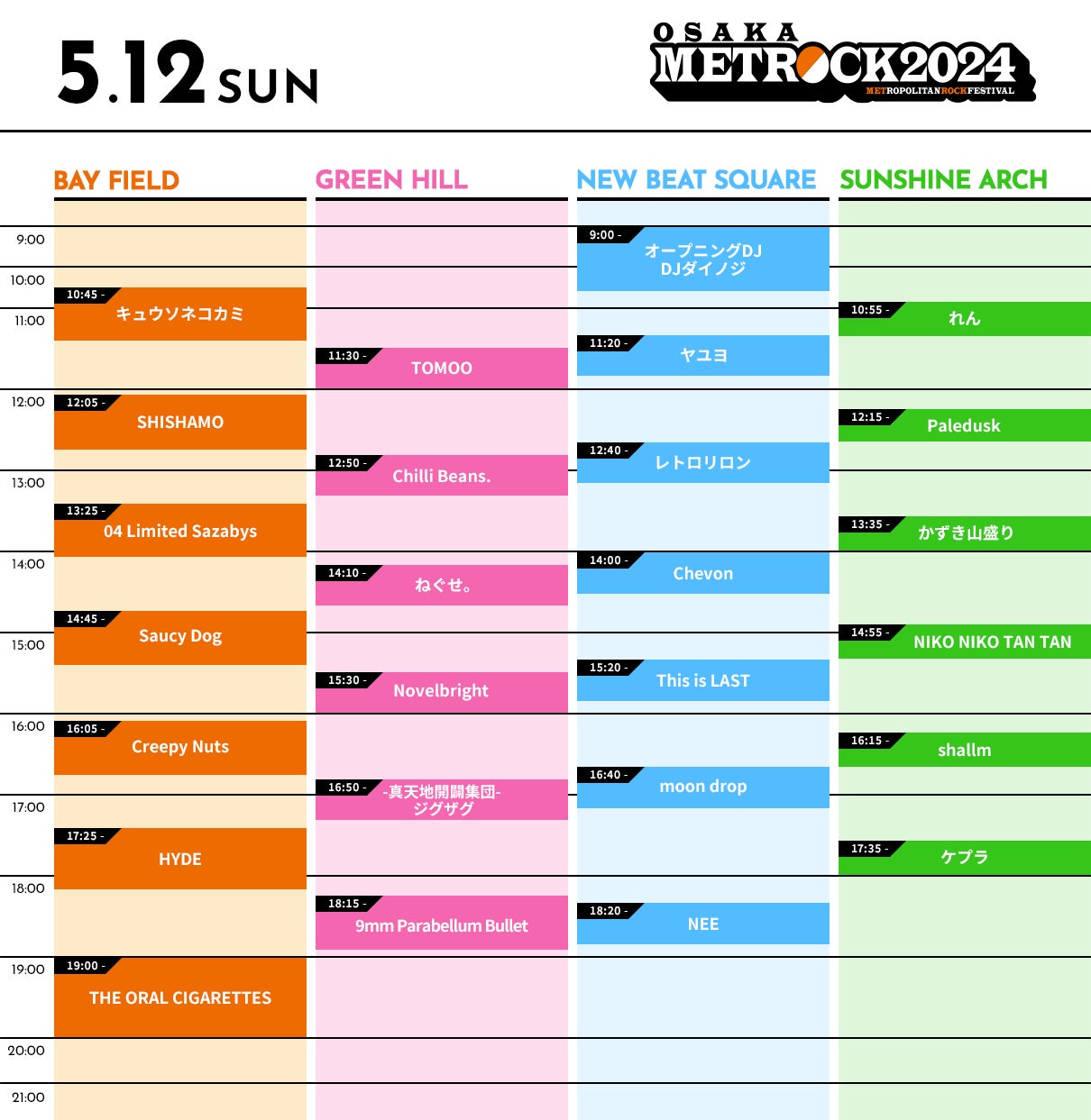 「METROCK2024」5月12日タイムテーブル（提供写真）