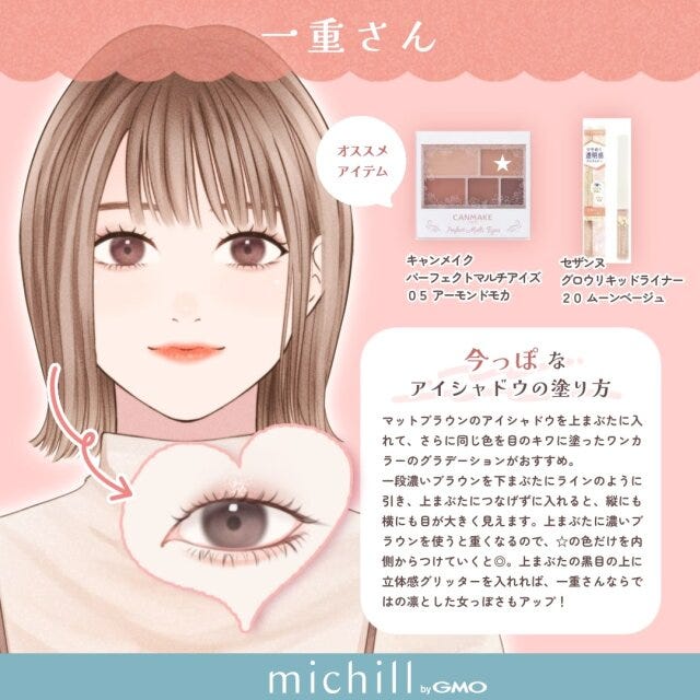 目の形別　今っぽアイシャドウ　垢抜けアイメイク　好印象　Pyom　イラスト　一重さん
