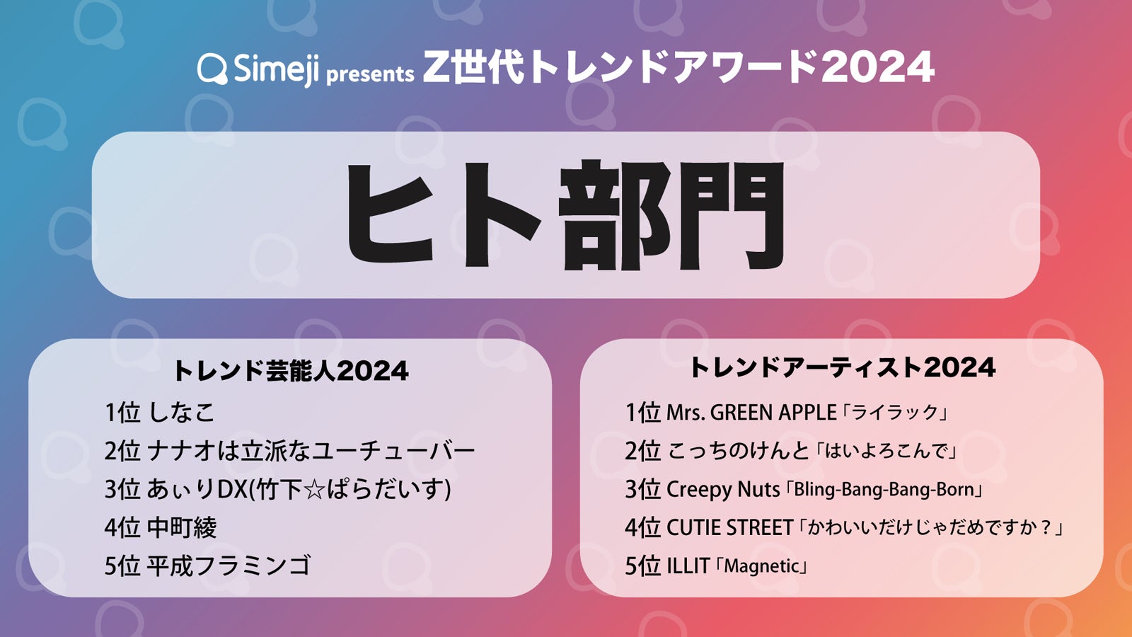 「Z世代トレンドアワード 2024」ヒト部門（提供写真）