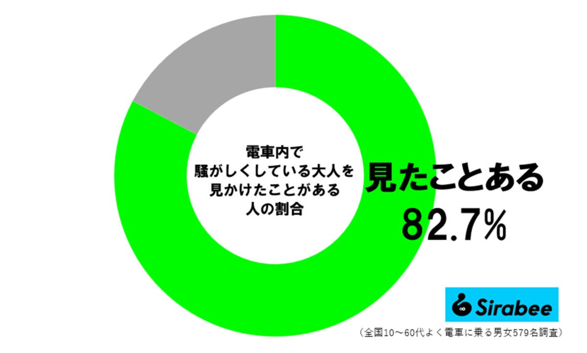 電車で騒がしい大人調査