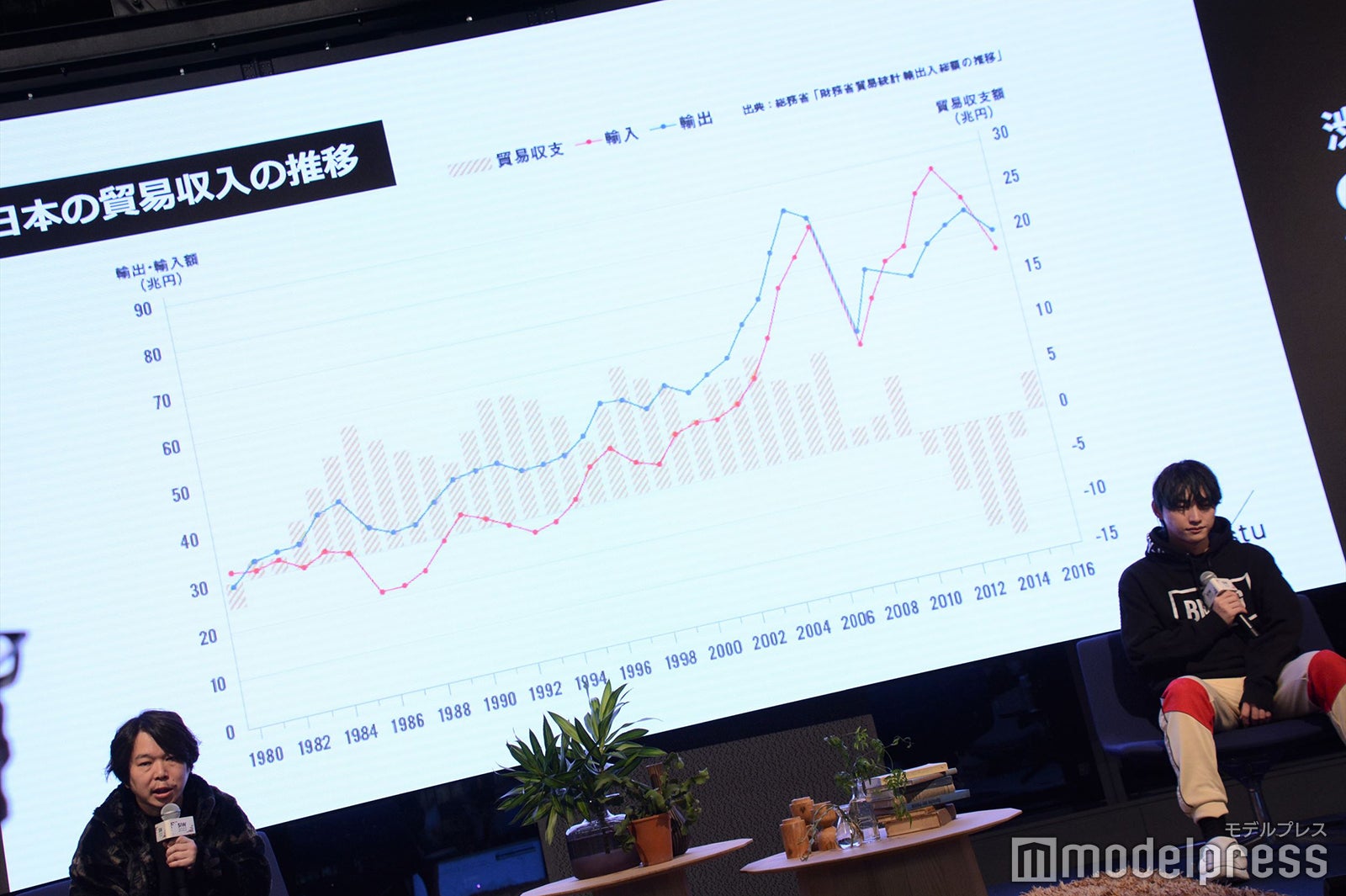 （右）SKY-HI （C）モデルプレス