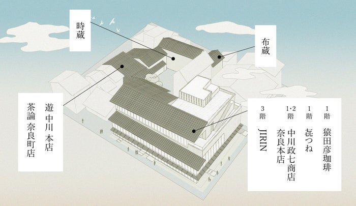 鹿猿狐ビルヂング 中川政七商店 奈良に初の複合施設 猿田彦珈琲やすき焼き屋も出店 女子旅プレス 鹿猿狐ビルヂング 中川政七商店 奈良に初の複合施設 猿田彦珈琲やすき焼き屋も出店 女子旅プレス