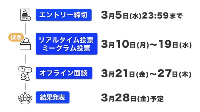 スケジュール(C)モデルプレス