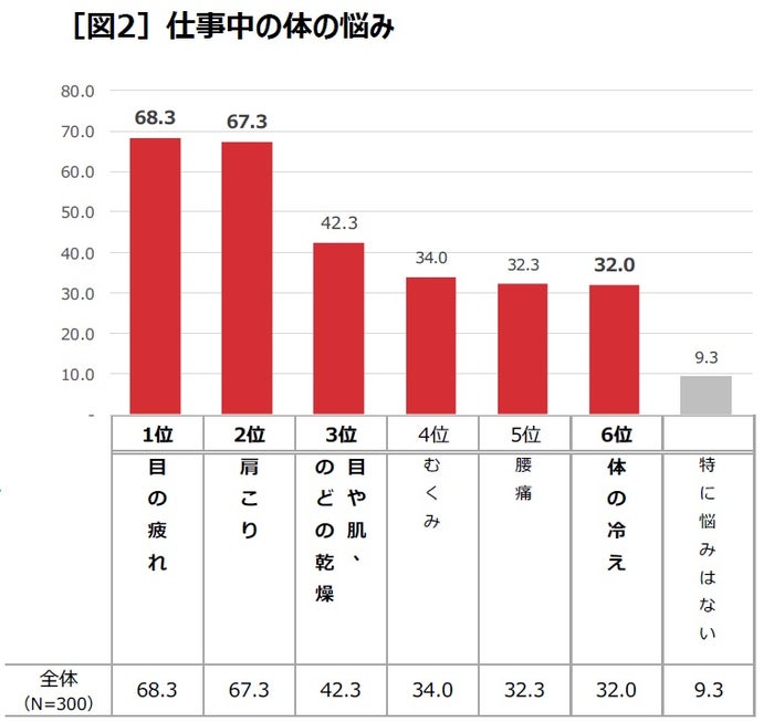 チョコレートで 目の疲れ 体の冷え に 働く女子に嬉しいおやつが登場 モデルプレス